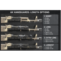 AK Handguard Length Guide AK Handguard Length Guide