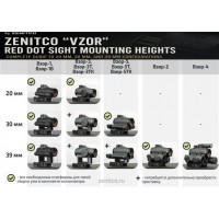 Zenitco “Vzor” Red Dot Sight Mounting Heights: Complete Guide to 20 mm, 30 mm, and 39 mm Configurations Zenitco “Vzor” Red Dot Sight Mounting Heights: Complete Guide to 20 mm, 30 mm, and 39 mm Configurations