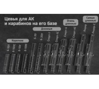 Zenitco Handguards for AK Rifles and AK-Based Carbines Zenitco Handguards for AK Rifles and AK-Based Carbines