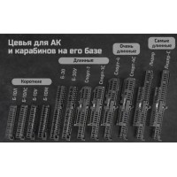 Zenitco Handguards for AK Rifles and AK-Based Carbines Zenitco Handguards for AK Rifles and AK-Based Carbines